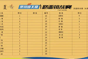 贵州成义路亚挑战赛（成都站）月度积分赛6月14日积分榜已更新