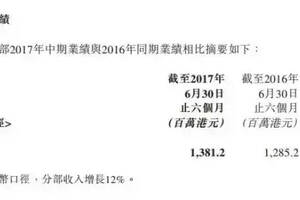 中国食品2017半年报：酒品类业务销售13.81亿港币