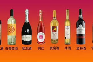 朱卫东：适合中国人口味的酒是什么酒