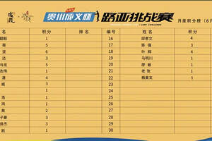 贵州成义路亚挑战赛（成都站）月度积分赛6月13日积分榜已更新​