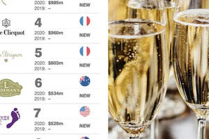 向前一步！张裕品牌价值位列全球葡萄酒第二