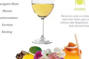葡萄酒甜度分类