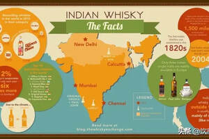 开挂的印度，在威士忌领域同样不简单