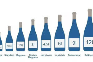 解惑丨为什么大瓶装葡萄酒反而均价更贵？