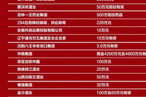 【官宣：抗击疫情，中国酒业在行动】62天14.5亿+……（附捐助酒企名单）