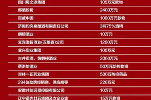 「官宣：抗击疫情，中国酒业在行动」34天13.4亿（附捐助酒企名单）