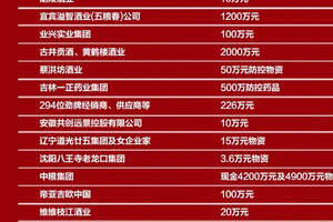 「官宣：抗击疫情，中国酒业在行动」50天14.1亿（附捐助酒企名单）