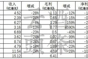 洋河：储存原酒70万吨，新江苏市场570个；百威亚太仍谋求IPO