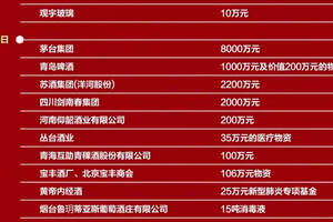 【官宣：抗击疫情，中国酒业在行动】13天10亿（附捐助酒企名单）