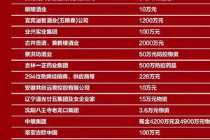 「官宣：抗击疫情，中国酒业在行动」40天13.6亿元（附捐助酒企名单）