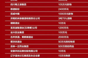 「官宣：抗击疫情，中国酒业在行动」23天12亿+……（附捐助酒企名单）