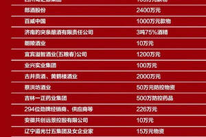 「官宣：抗击疫情，中国酒业在行动」37天13.4亿+……（附捐助酒企名单）