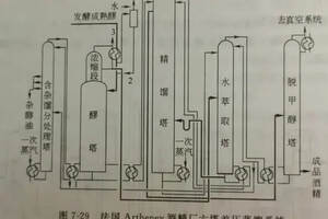 中国白酒蒸馏环节八讲》之三：世界烈性酒蒸馏器简介