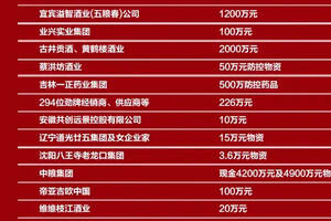 【官宣：抗击疫情，中国酒业在行动】57天14.5亿（附捐助酒企名单）