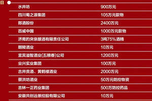 「官宣：抗击疫情，中国酒业在行动」21天12亿+（捐助酒企名单）