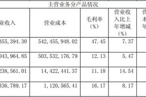 102家川酒企业注意，2018将迎重点抽检；燕京上年营收114亿港元