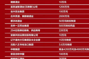 「官宣：抗击疫情，中国酒业在行动」41天13.6亿+（附捐助酒企名单）