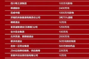 「官宣：抗击疫情，中国酒业在行动」32天近13亿元（附捐助酒企名单）
