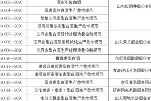 山东省食品工业协会18项白酒创新团体标准正式发布