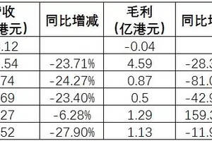 王朝披露2013-2016中期业绩；沱牌舍得集团拟转让部分国有股