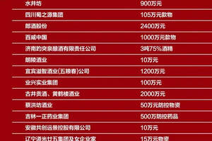 「官宣：抗击疫情，中国酒业在行动」22天12亿+……（附捐助酒企名单）