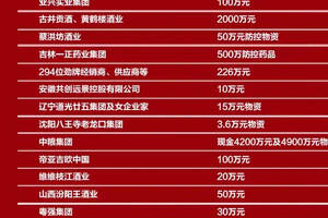 【官宣：抗击疫情，中国酒业在行动】60天14.5亿+……（附捐助酒企名单）