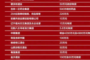 【官宣：抗击疫情，中国酒业在行动】63天14.5亿+……（附捐助酒企名单）