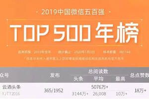 2019中国微信500强发榜，她是唯一入围酒业媒体