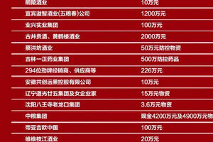「官宣：抗击疫情，中国酒业在行动」51天14.1亿+（附捐助酒企名单）