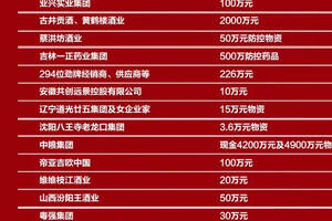 【官宣：抗击疫情，中国酒业在行动】58天14.5亿+（附捐助酒企名单）
