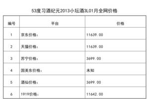 2021年01月份53度习酒纪元2013小坛酒3L全网价格行情