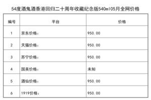 2021年05月份54度酒鬼酒香港回归二十周年收藏纪念版540ml全网价格行情