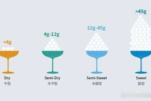 葡萄酒含糖量分类