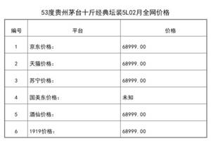 2021年02月份53度贵州茅台十斤经典坛装5L全网价格行情