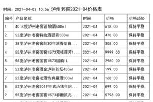 2021年04月份泸州老窖价格一览表