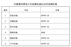 2021年04月份53度贵州茅台十斤经典坛装5L全网价格行情