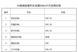 2021年01月份54度湘泉猪年生肖酒540ml全网价格行情