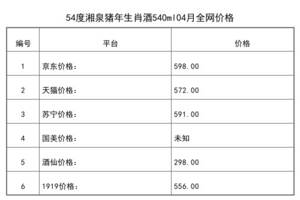 2021年04月份54度湘泉猪年生肖酒540ml全网价格行情