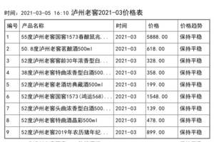 2021年03月份泸州老窖价格一览表