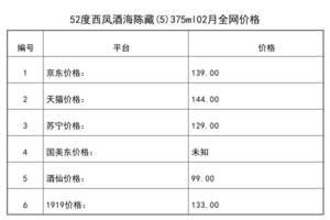 2021年02月份52度西凤酒海陈藏(5)375ml全网价格行情