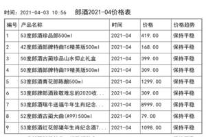 珠江啤酒价格一览表