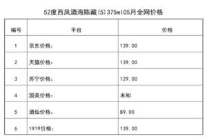 2021年05月份52度西凤酒海陈藏(5)375ml全网价格行情