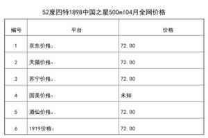 2021年04月份52度四特1898中国之星500ml全网价格行情