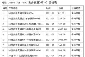 古井贡酒价格一览表2021查询