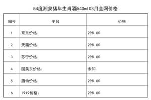 2021年03月份54度湘泉猪年生肖酒540ml全网价格行情