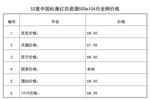2021年04月份52度中国杜康红花瓷酒500ml全网价格行情