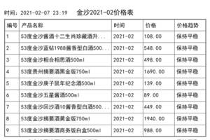中国名酒价格一览表