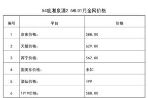 2021年01月份54度湘泉酒2.58L全网价格行情