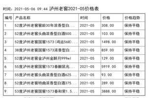 2021年05月份泸州老窖价格一览表