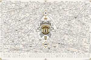 啤酒分为哪几种类型，常见美式拉格/小麦/世涛/ipa/修道院五大类